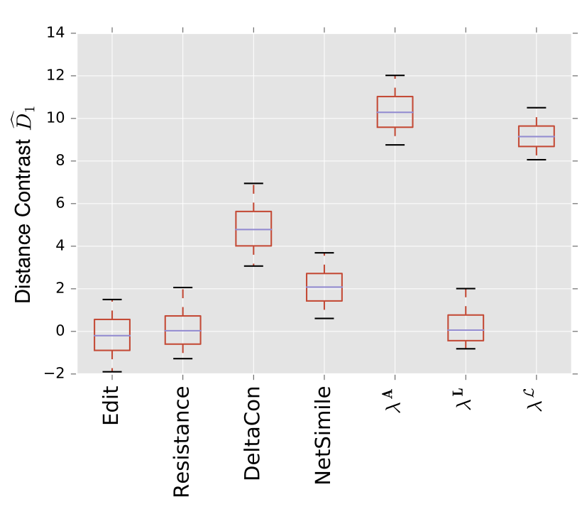 ER_SBM_Comparison