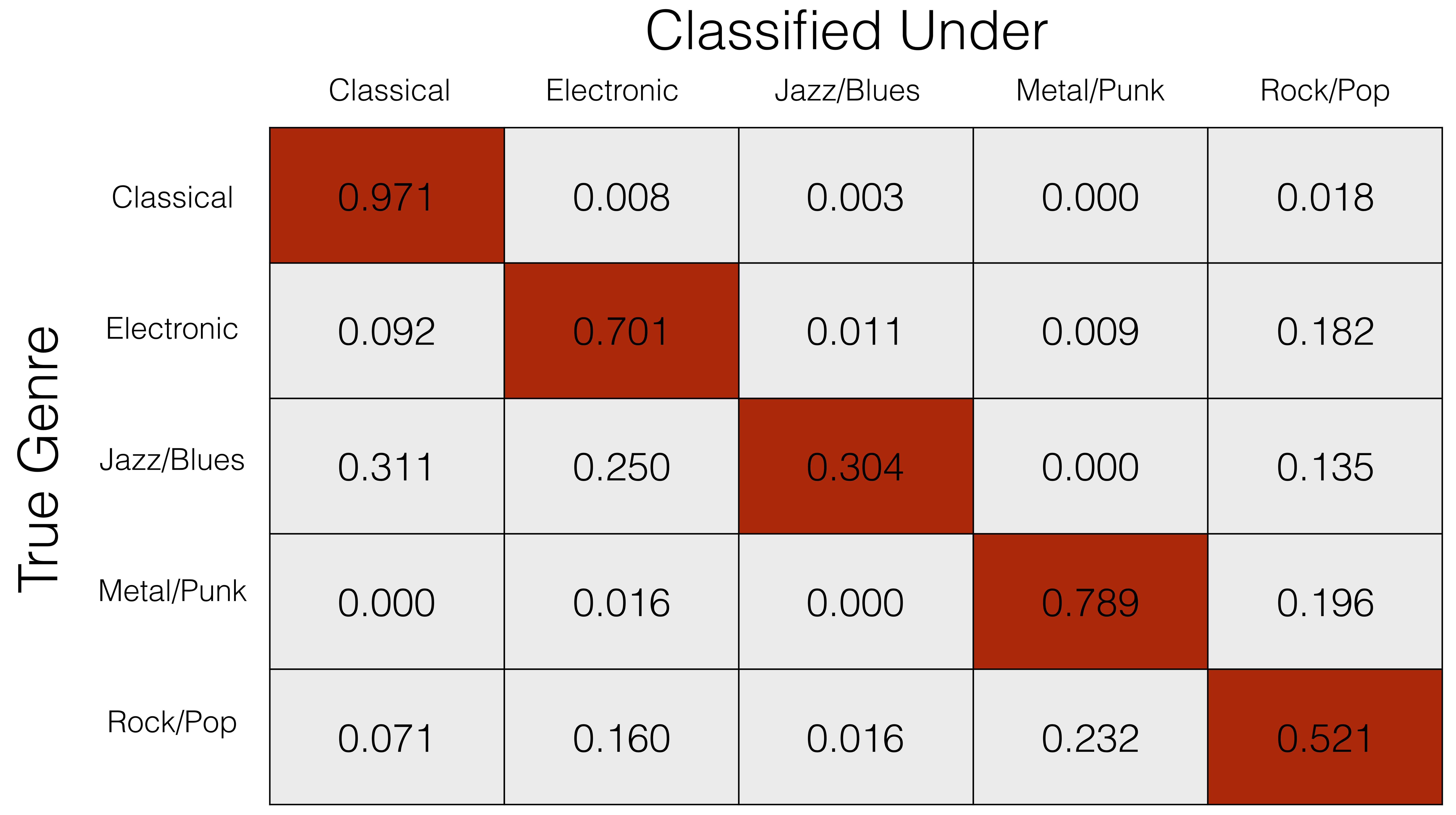 Confusion Matrix